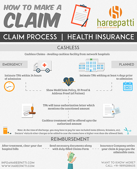 HealthInsuranceClaim hareepatti