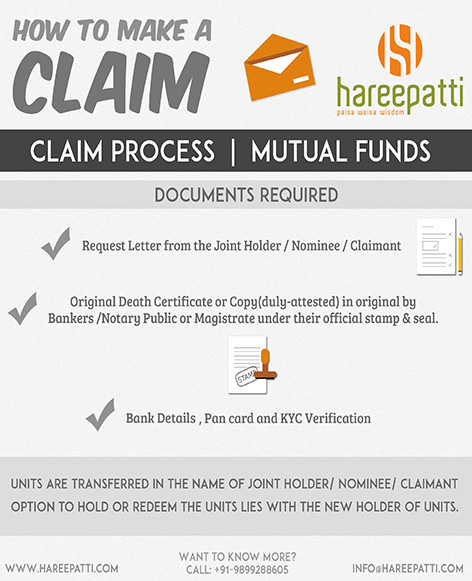 MutualFundsClaim hareepatti